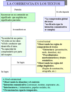 Презентация. Materiales para el aula de lengua en esquemas y mapas conceptuales