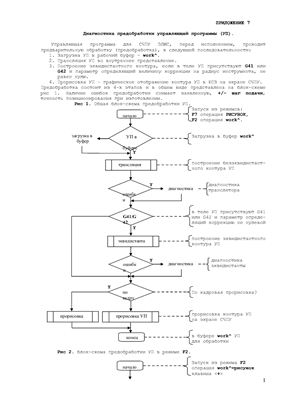 Шатров А.М. Инструкция по эксплуатации системы ЧПУ ЭЛИС. Приложение 7
