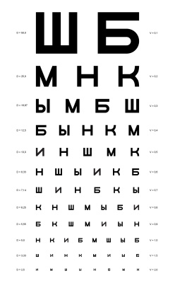 Буквы для проверки зрения