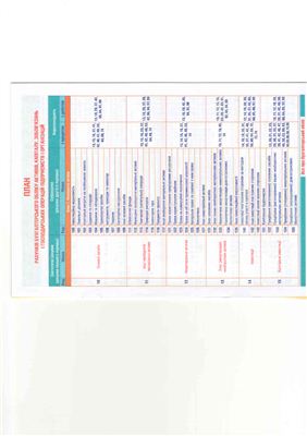 Таблиця - План рахунків бухгалтерського обліку