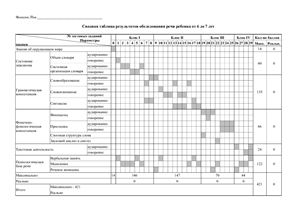 Безрукова О.А Сводная таблица результатов обследования речи ребенка от 6 до 7 лет