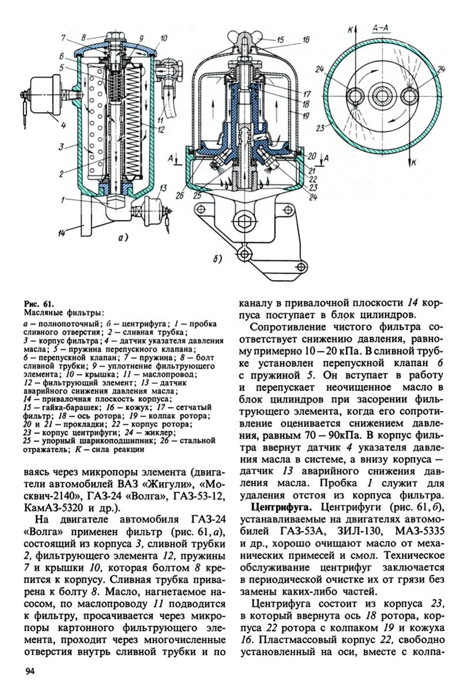 Зачет по устройству автомобиля