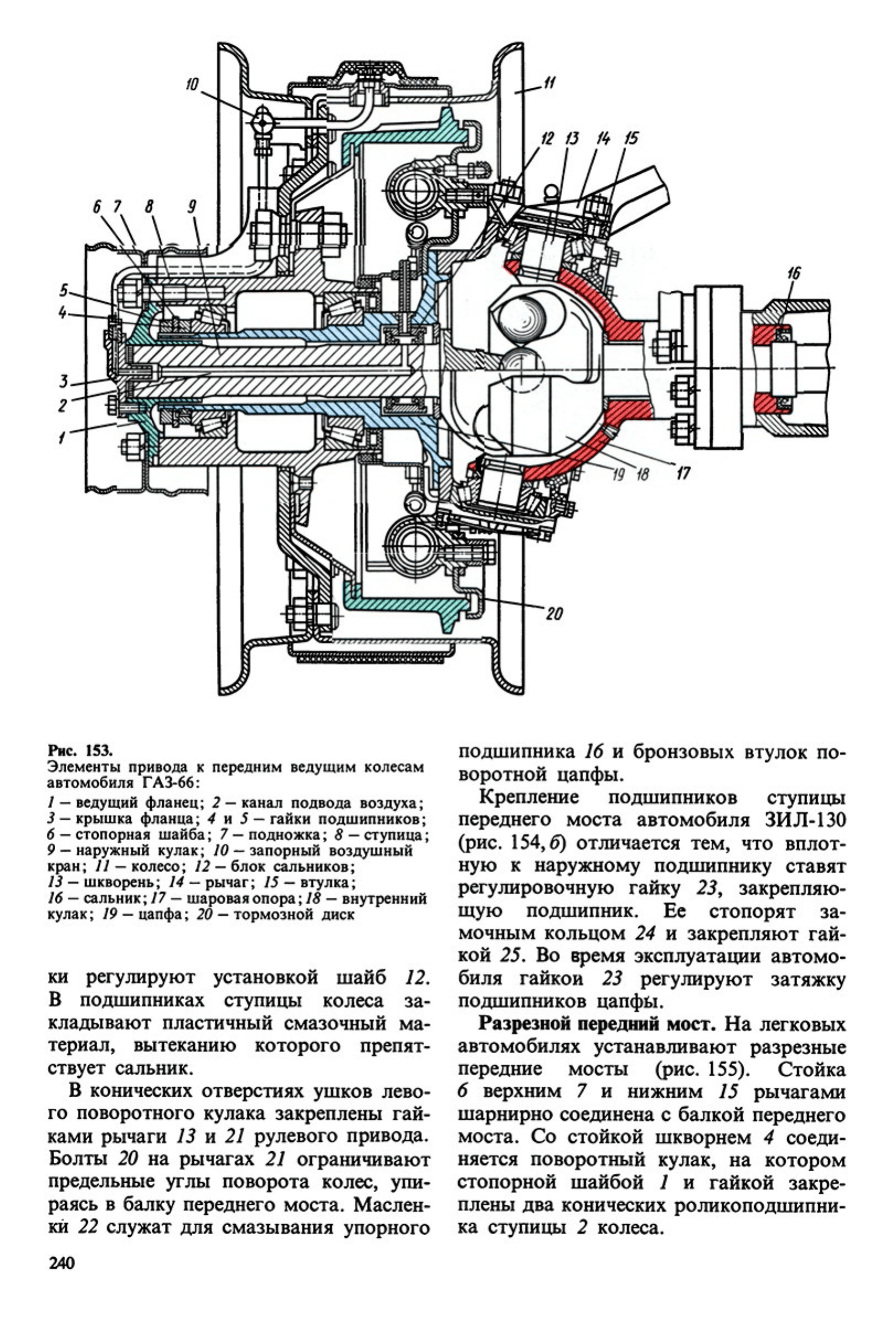 Зачет по устройству автомобиля