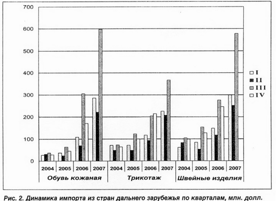 Реферат: Кожаная обувь