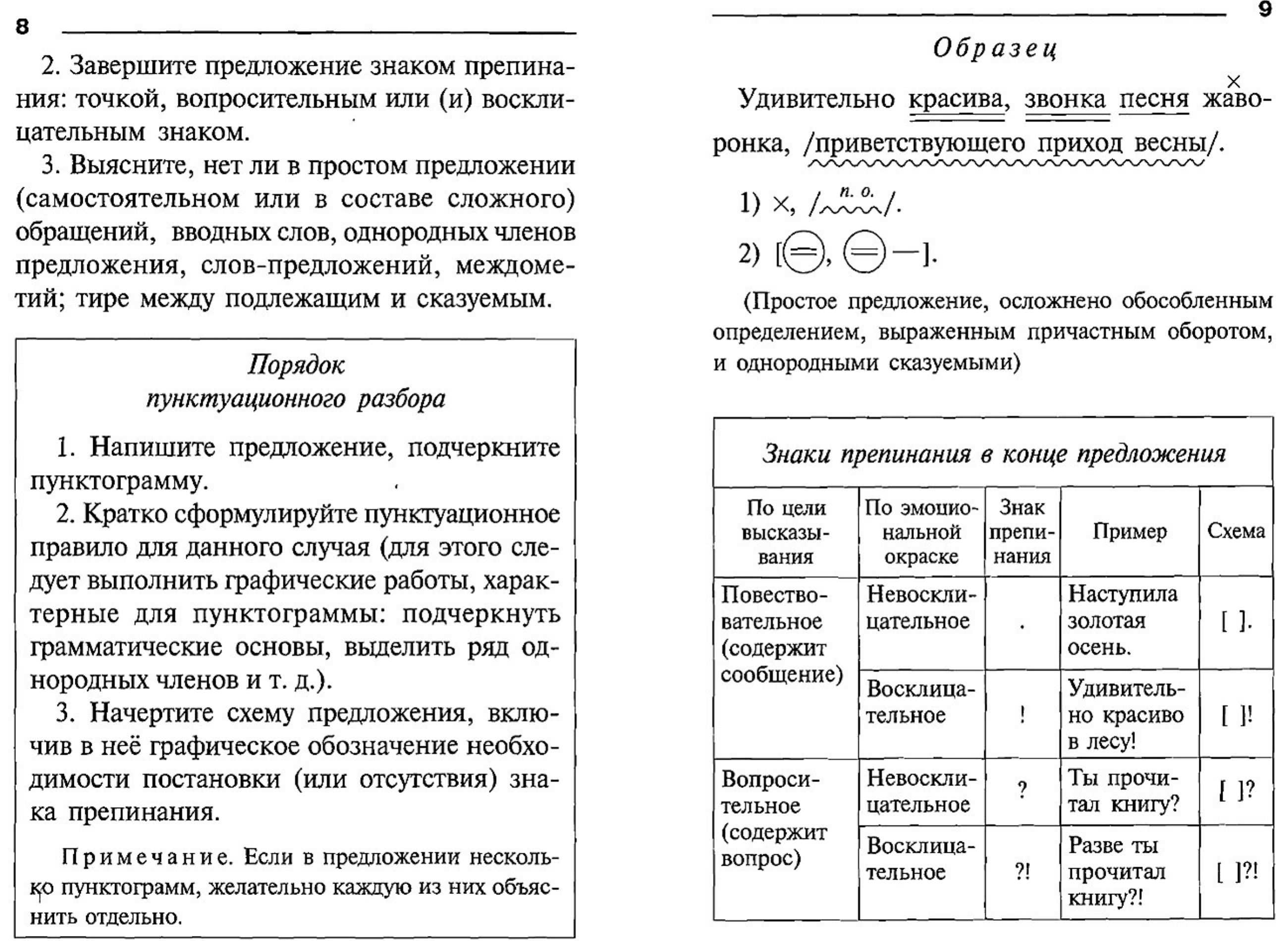 Ушакова О.М. Пунктуационный разбор предложений