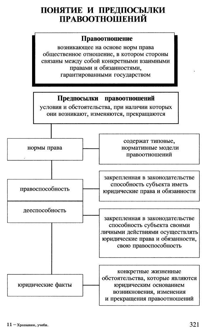 Теория государства и права в схемах