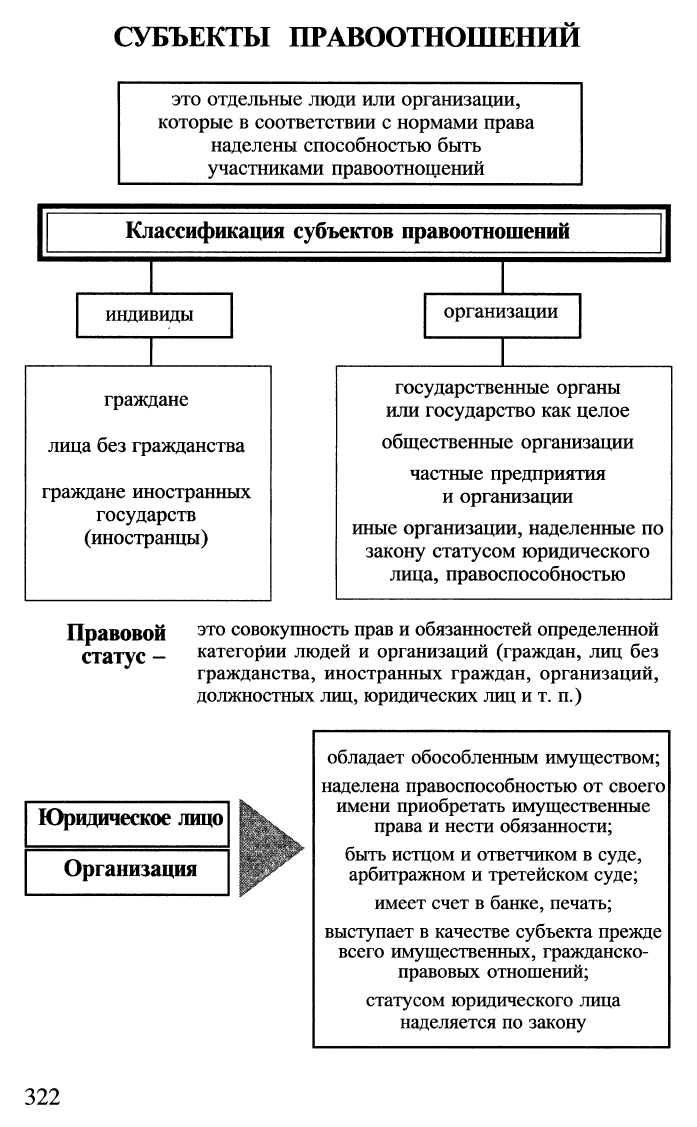 Теория государства и права в схемах и определениях радько т н 2011г