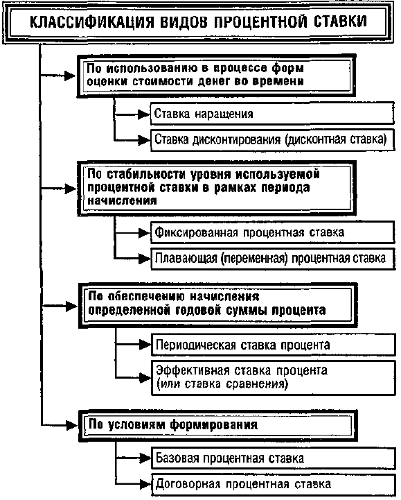 Денежные потоки проекта выраженные без учета стоимости денег во времени относятся к категории