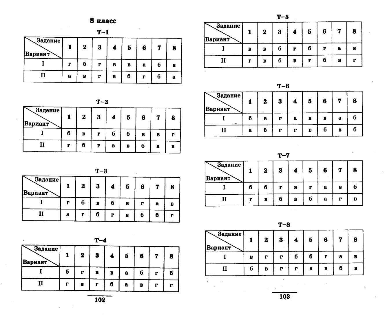 Алтынов П.И. Геометрия. Тесты. 7-9 кл