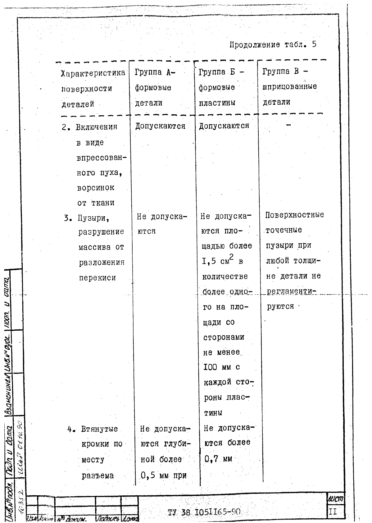 Ознакомление с коллекцией каучуков и образцами изделий из резины таблица