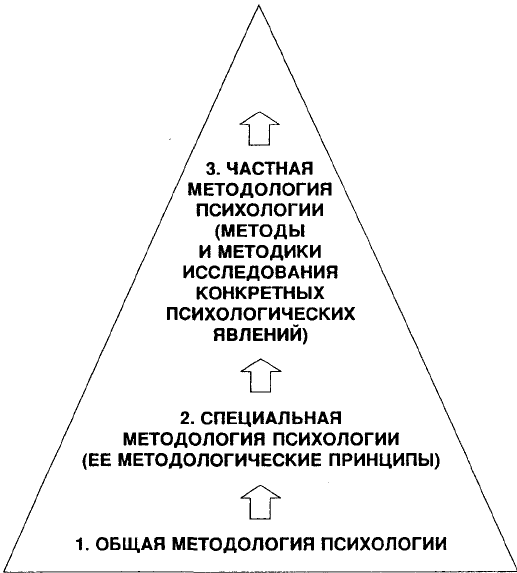 Крысько психология в схемах и комментариях