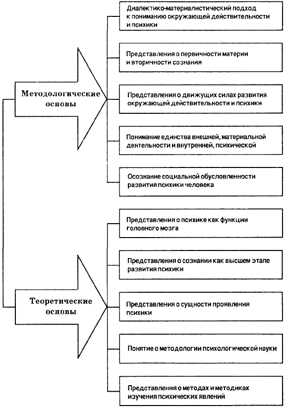 Крысько психология в схемах и комментариях