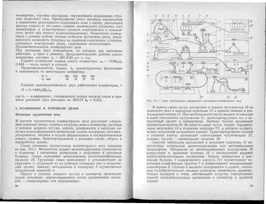 Целиков А.И., Полухин П.И. др. Машины и агрегаты металлургических заводов.  Том 2. Машины и агрегаты сталеплавильных цехов