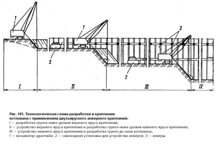 Разработка грунта с креплениями в траншеях. Схемы разработки траншеи без крепления. Нагельное крепление откосов. Схема разработки котлована. Схема разработки котлована с креплением.