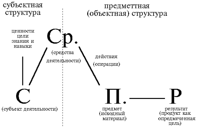 Каковы социальные основания выделяемые в с степиным для объяснения изменения картины мира