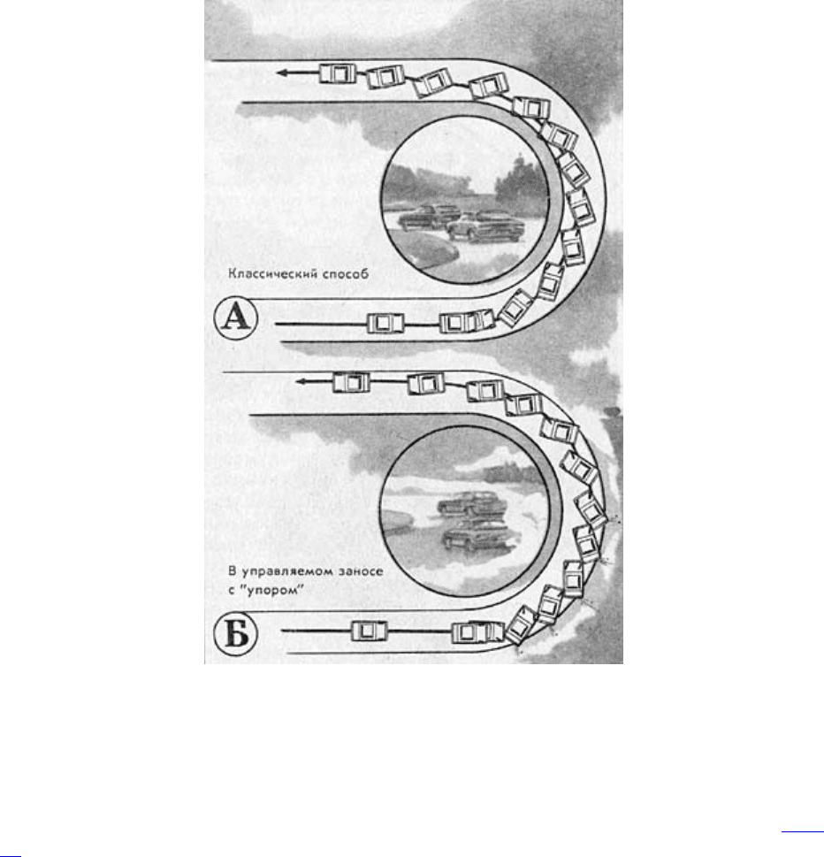 Цыганков Э.С. Безопасное прохождение поворотов