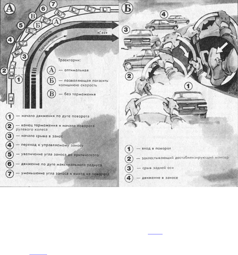 Цыганков Э.С. Безопасное прохождение поворотов
