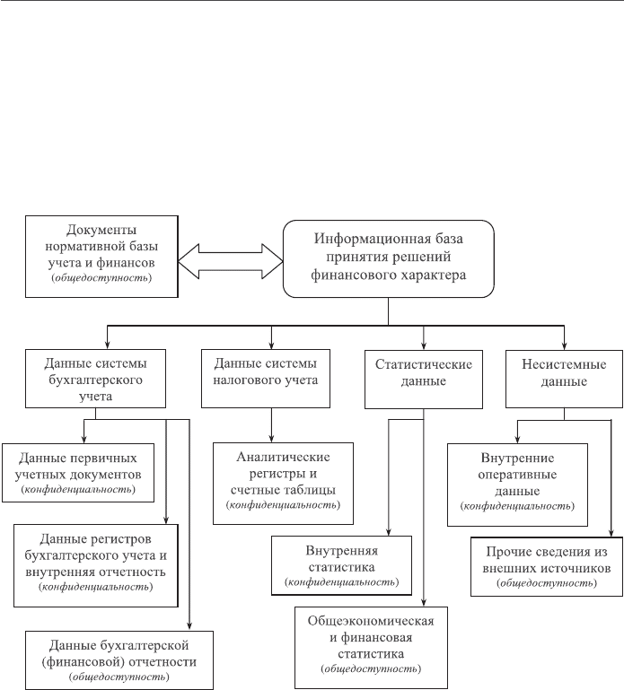 План анализа баллады