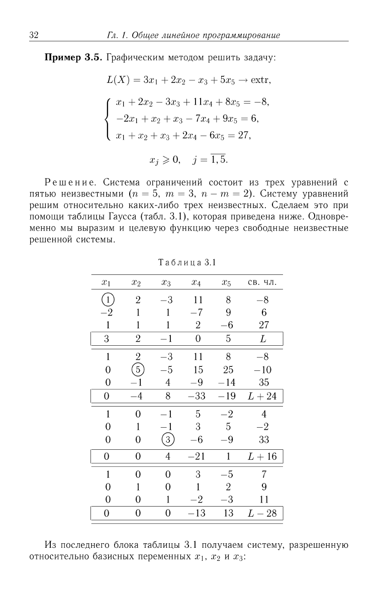 Линейное программирование руководство к решению задач
