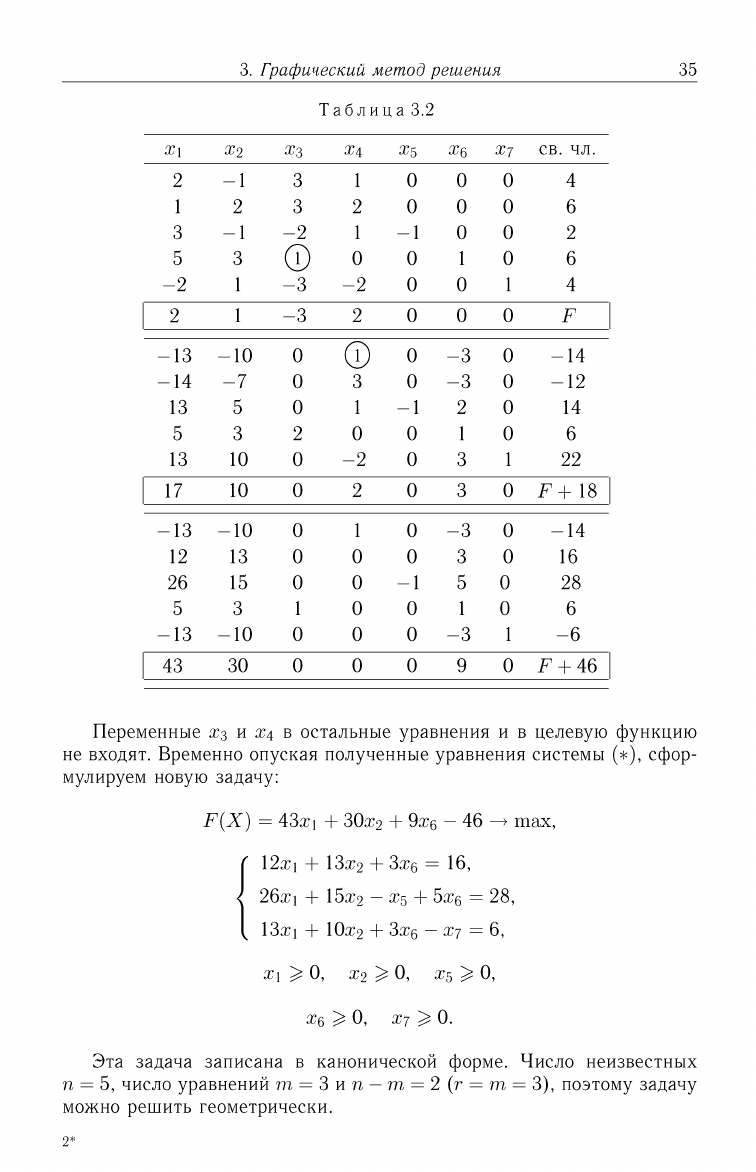 Линейное программирование руководство к решению задач
