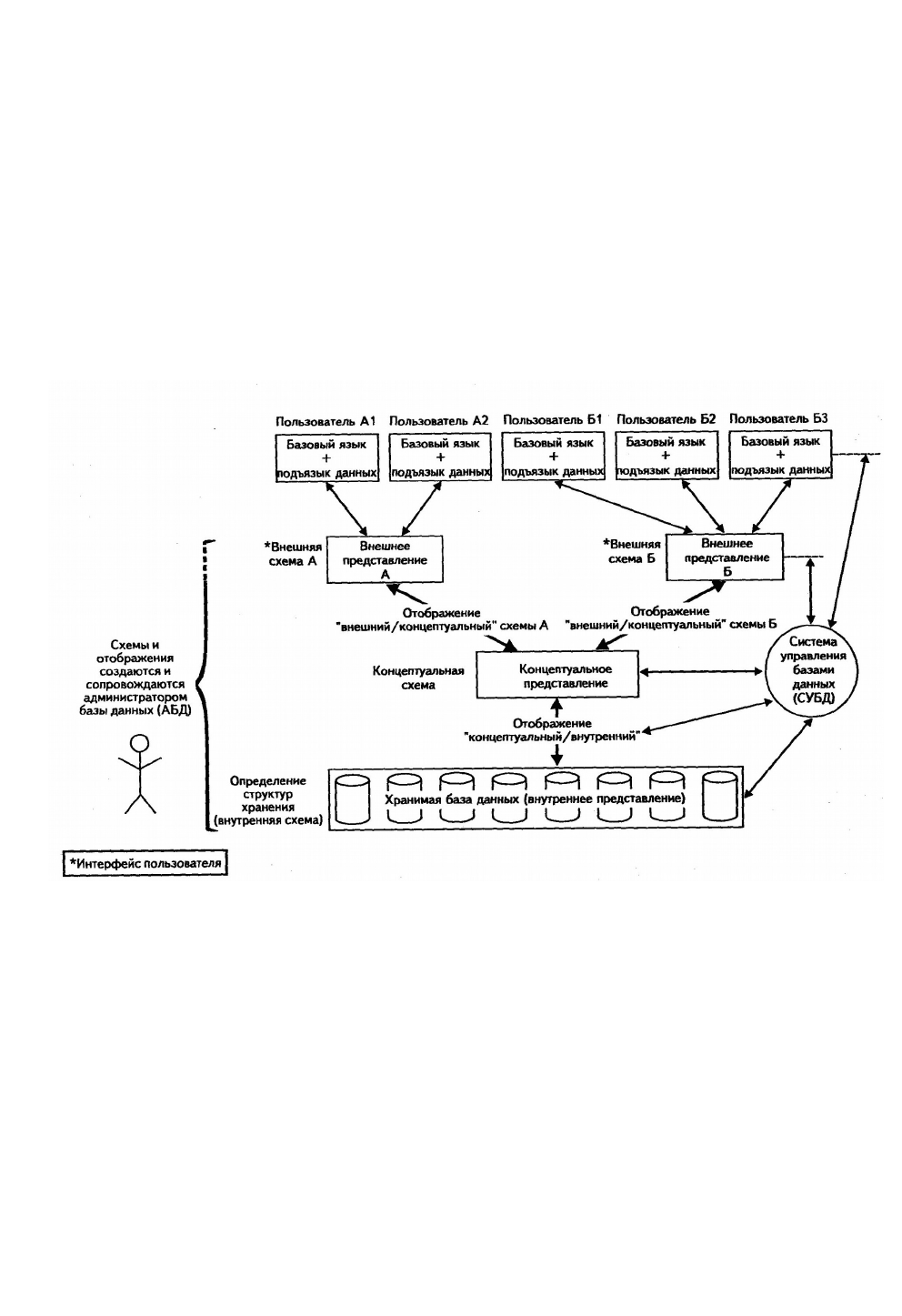 Курсовая работа по теме Разработка концептуально-логических моделей базы данных организации
