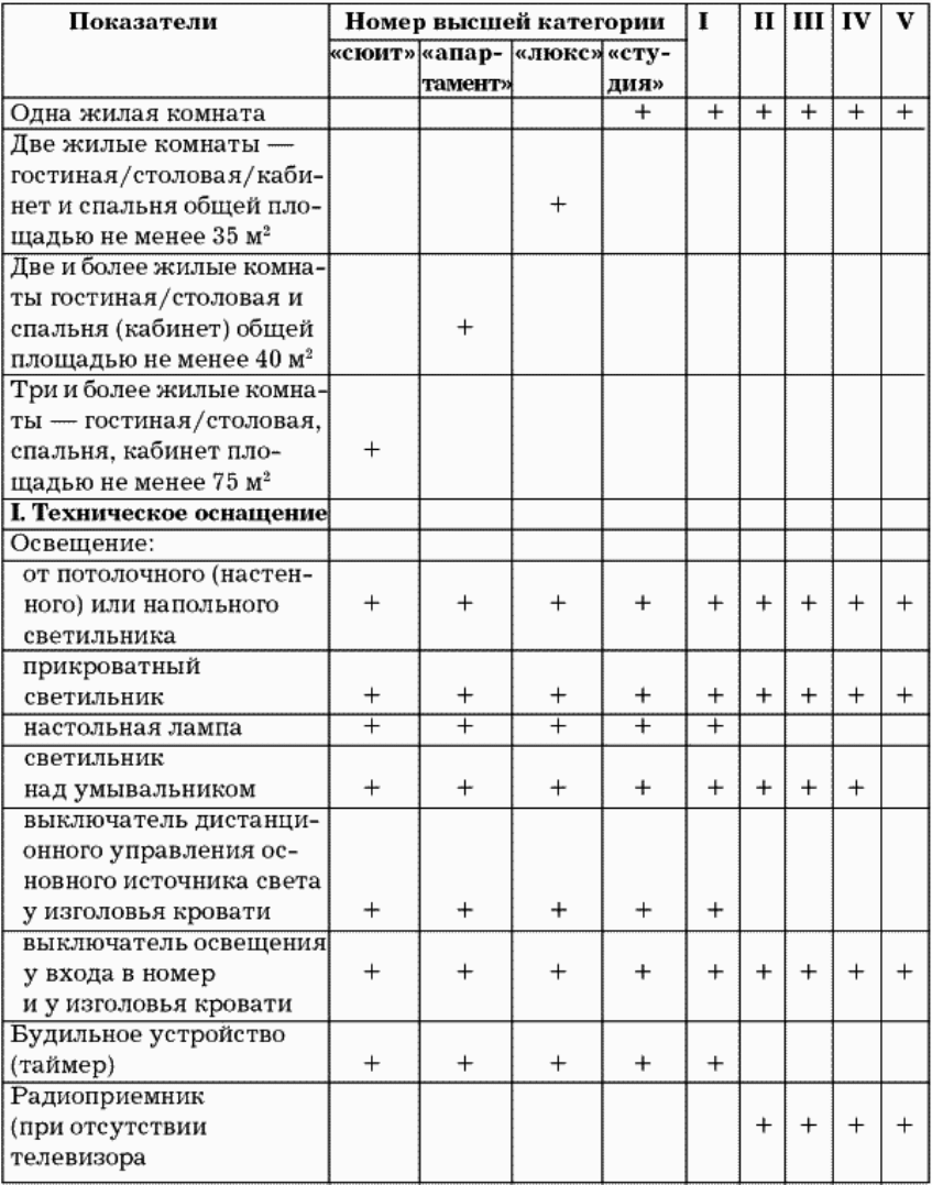 Список использованных источников для отчета по практике гостиничное дело