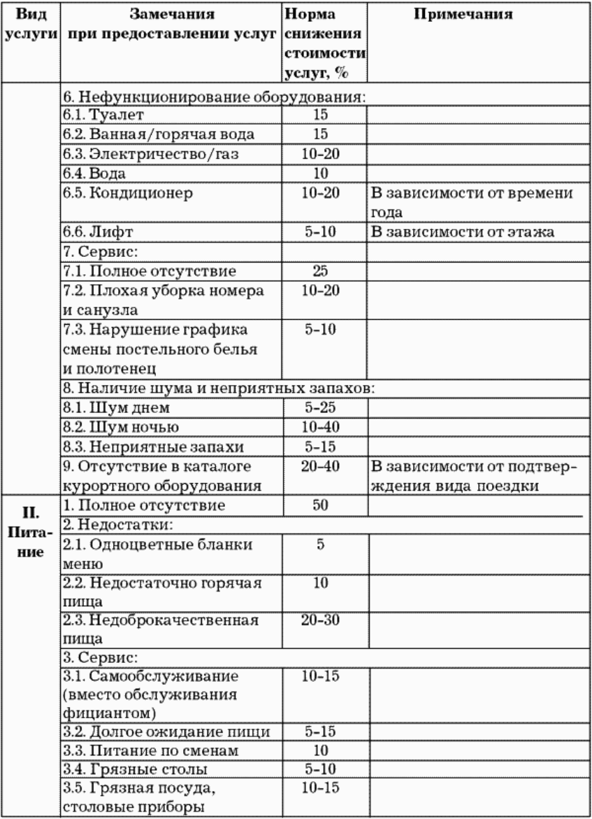 Норма услуги. Франкфуртская таблица в туризме. Франкфуртская таблица гостиницы. Франкфуртская таблица по снижению цен. Франкфуртская таблица по снижению цен на поездки.