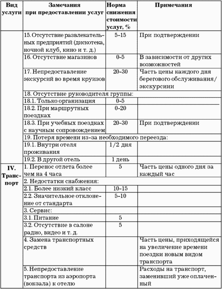 Норма услуги. Дополнительные услуги в гостинице таблица. Таблица по доп услугам в гостинице. Франкфуртская таблица в туризме. Гостиничное обслуживания таблица.