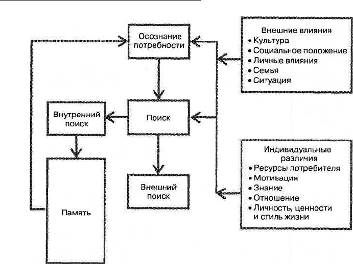 Дж роттер схема поведения