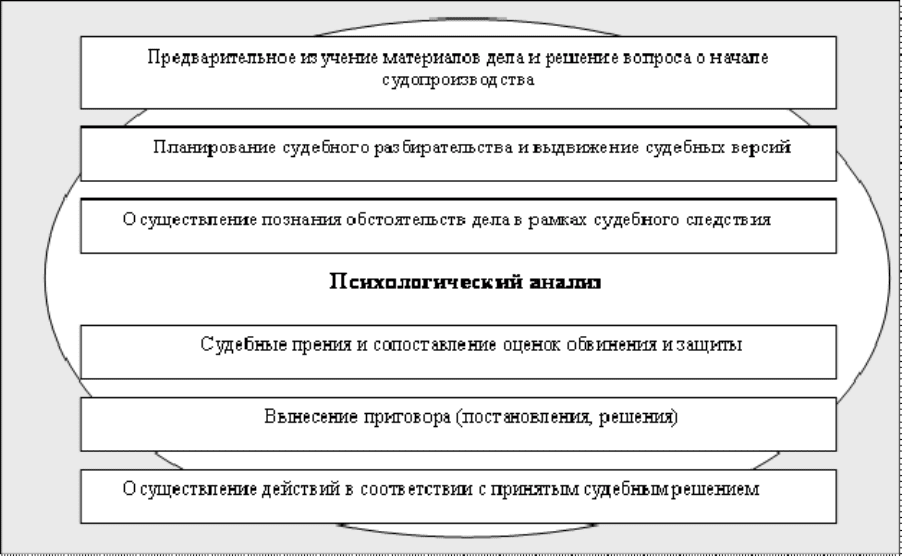 Виды судебной деятельности схема