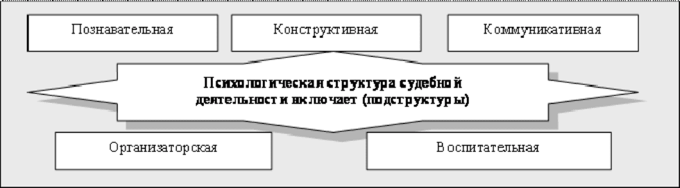 Виды судебной деятельности схема