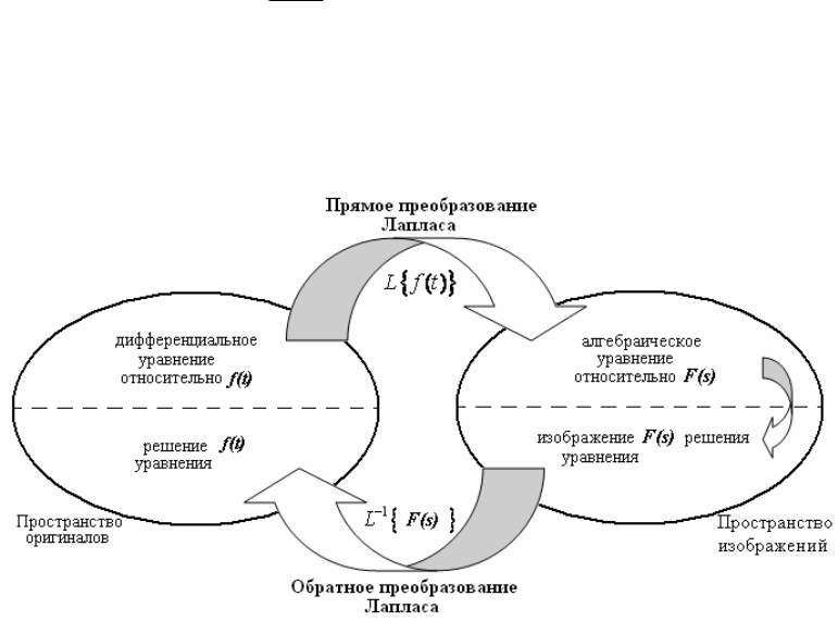 Математические схемы моделирования