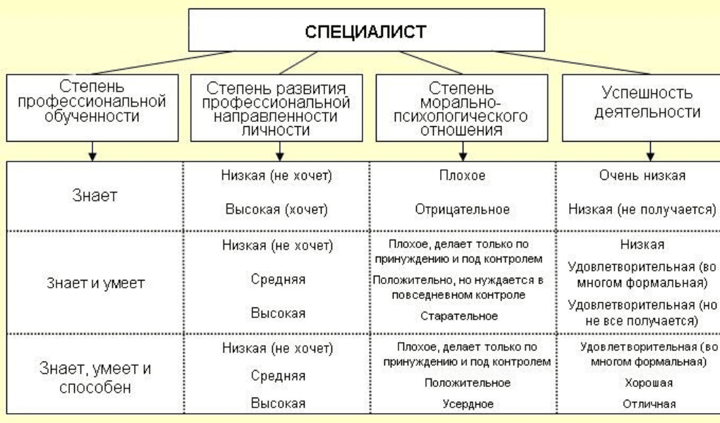 Степень специалиста. Психология личности юриста. Структура личности юриста. Из каких элементов состоит структура личности юриста. Психология личности адвоката.