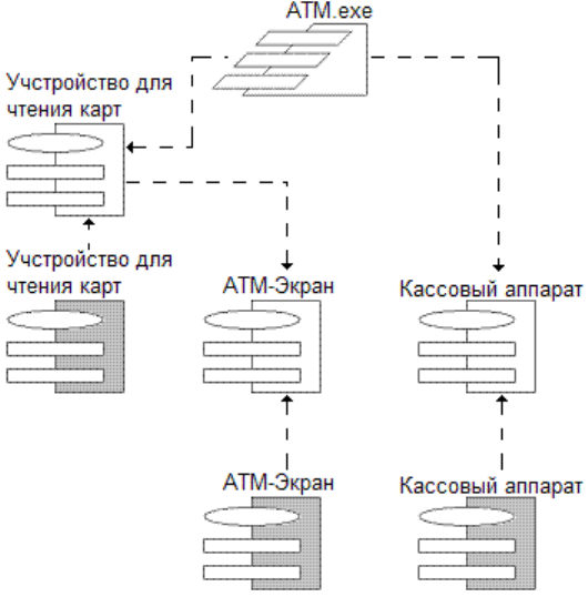 Какой из перечисленных ниже типов соответствует файлу чертежа visio