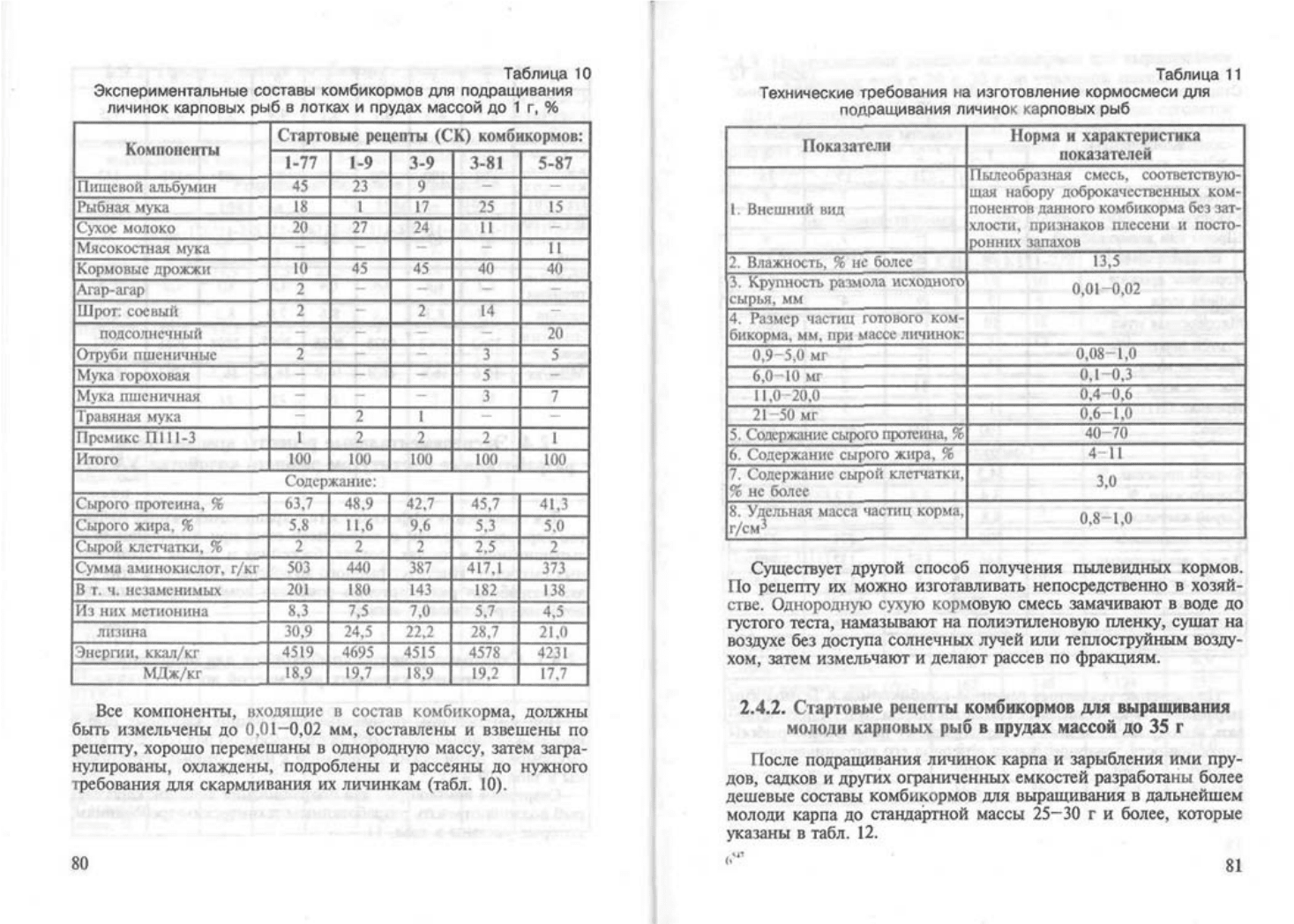 Желтов Ю.А Рецепты комбикормов для выращивания разных видов и возрастов в  промышленном рыбоводстве