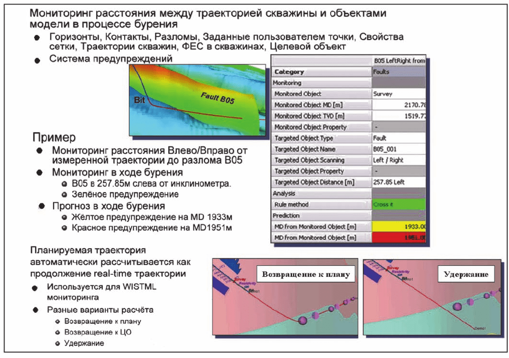 Мониторинг проекта пример