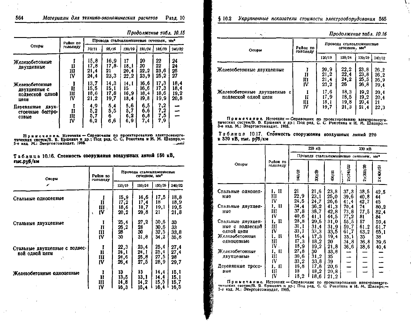 Электрическая часть станций и подстанций курсовой проект