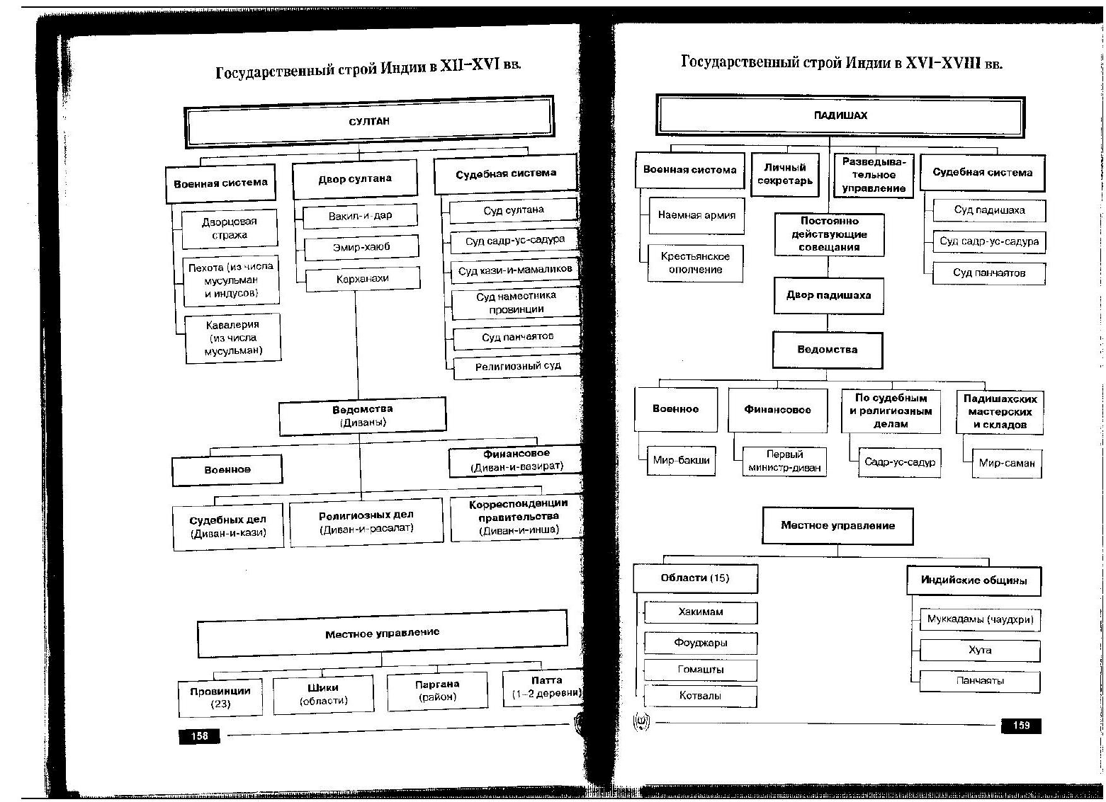 Схема руководства россии