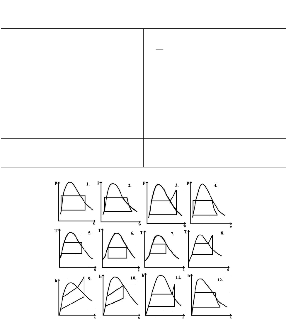 Михайлова Т.В. Техническая термодинамика