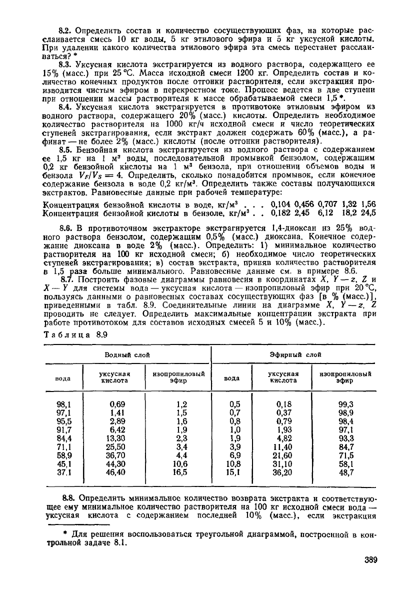 Примеры по схеме п а п