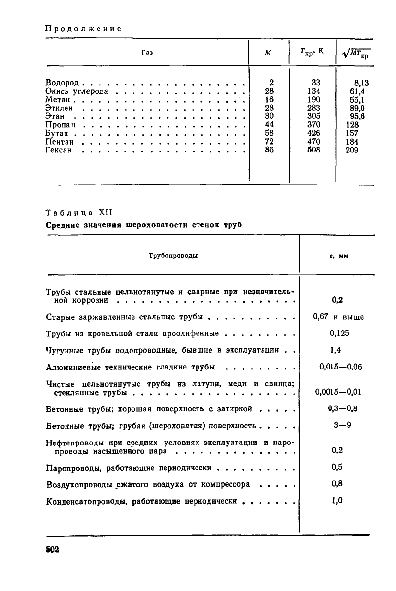 Примеры по схеме п а п