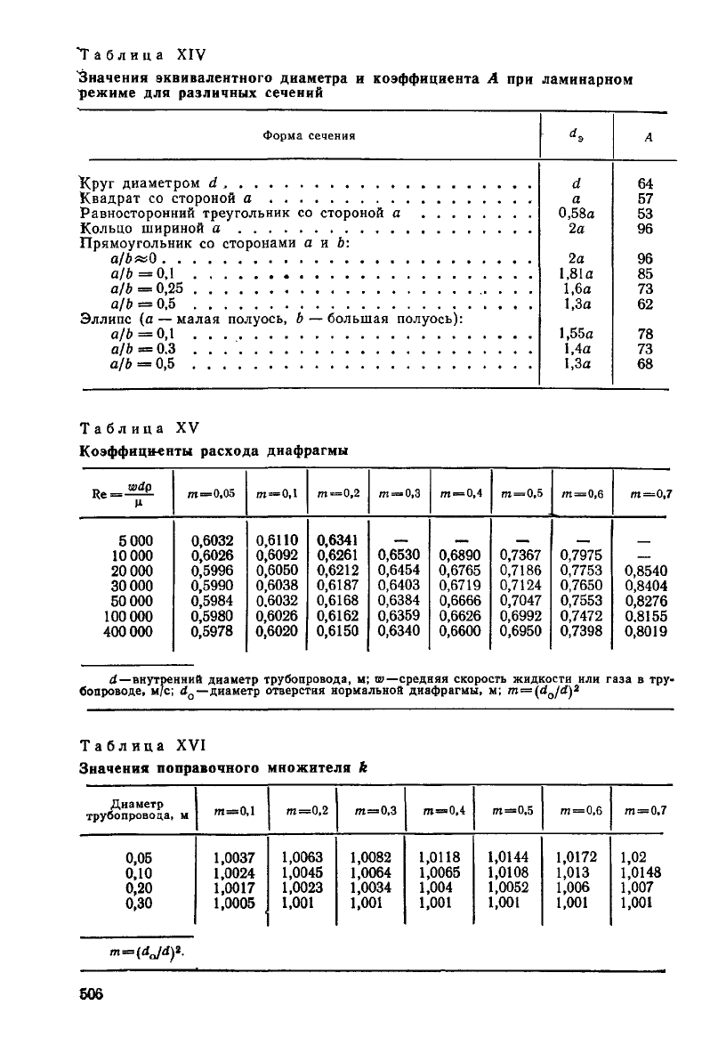 Примеры по схеме п а п