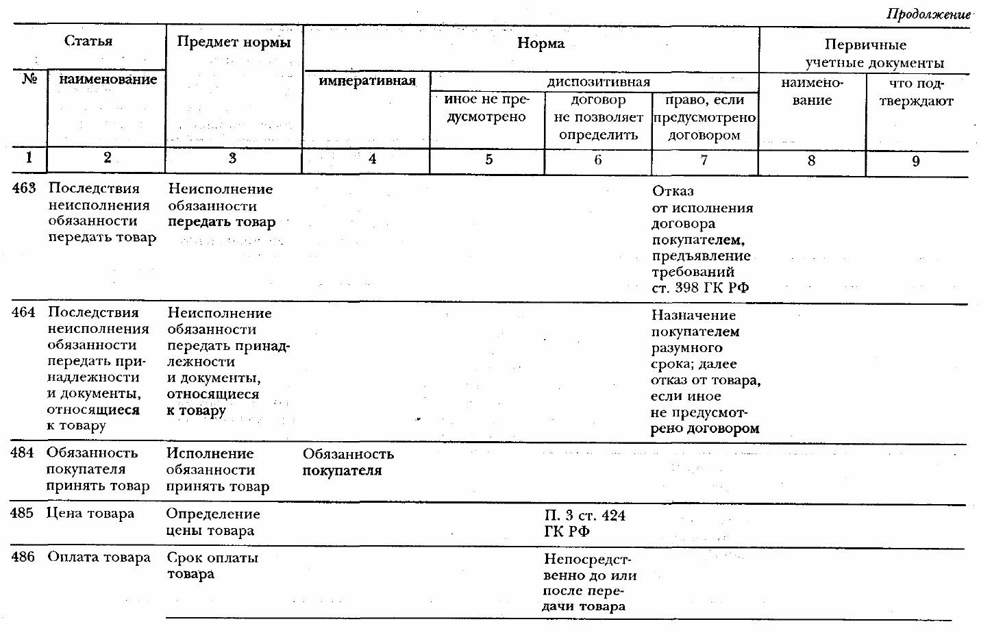 Как провести ревизию в 1с штрих м