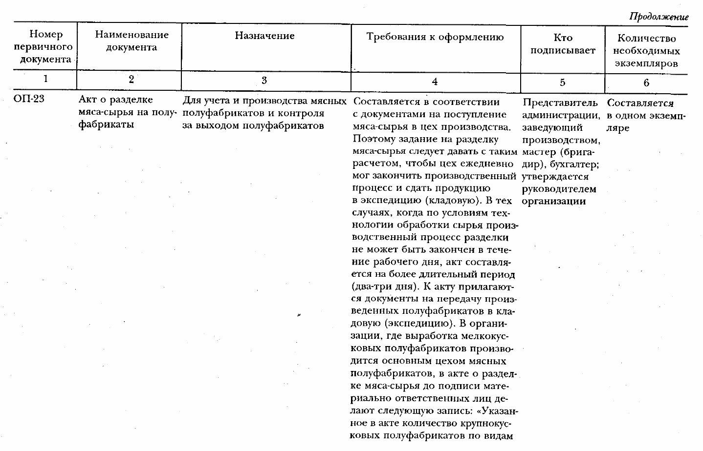 Как провести ревизию в 1с штрих м