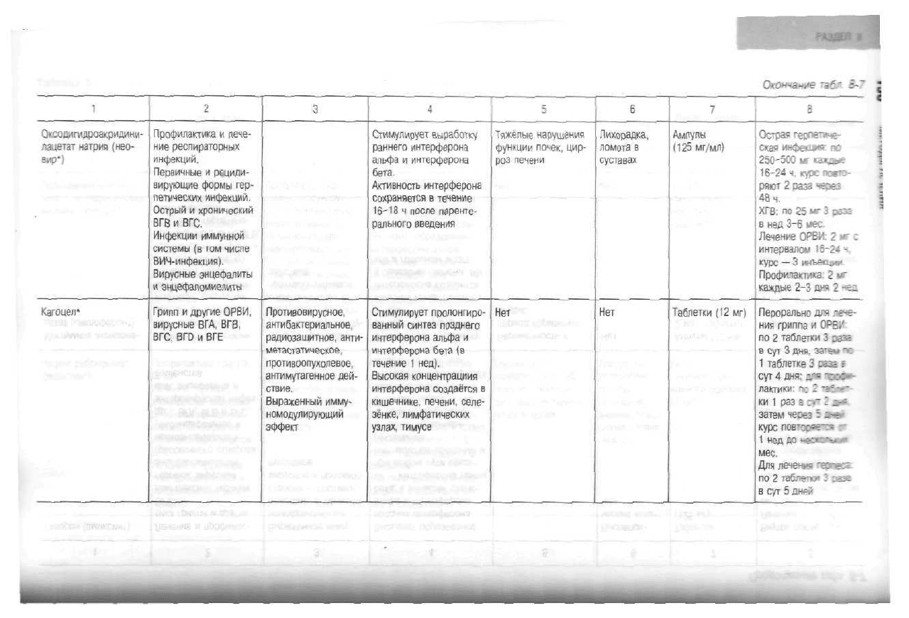 План истории болезни по хирургии