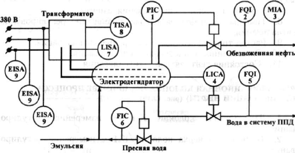 Элоу авт схема автоматизации