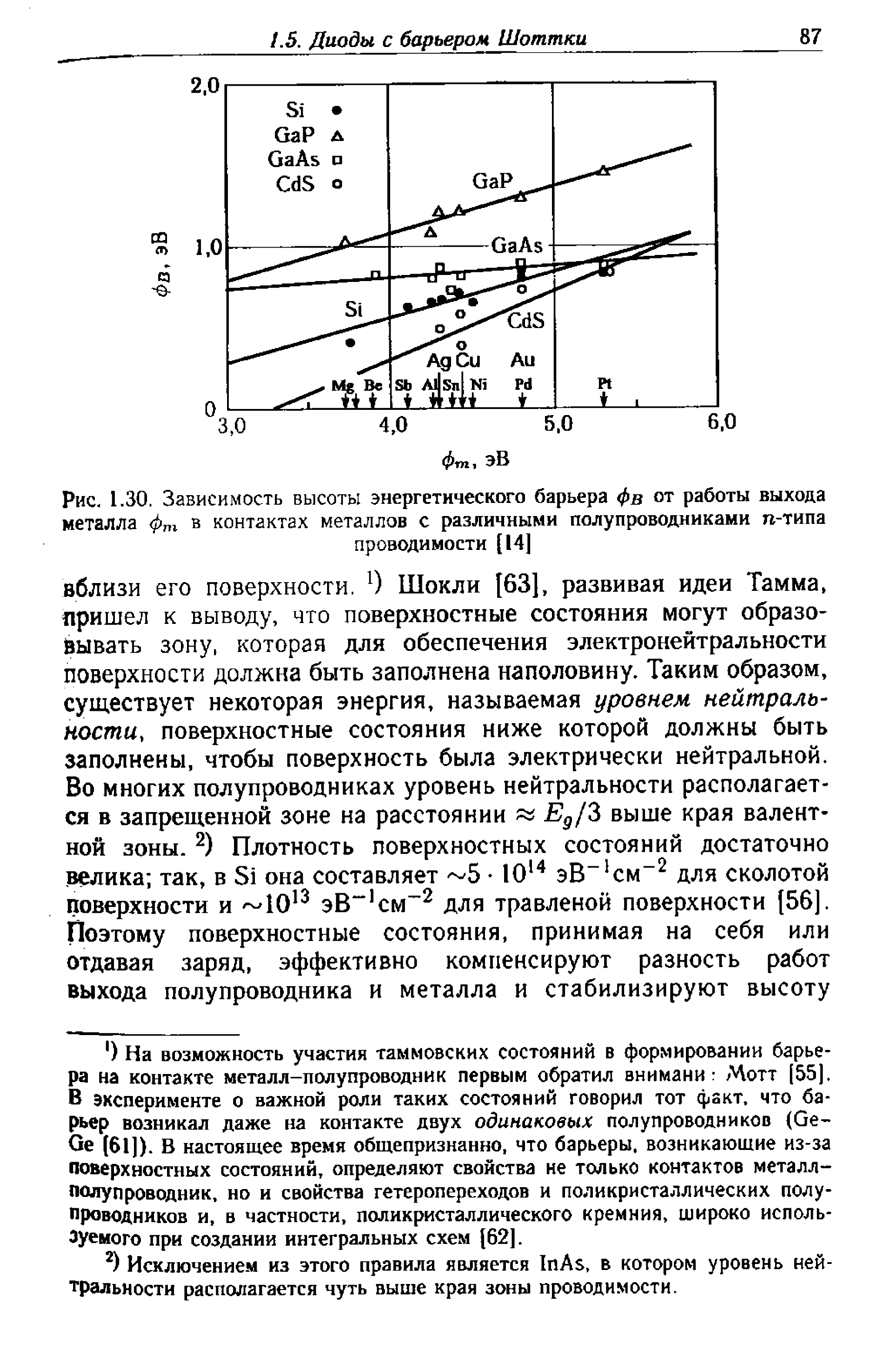 Лебедев А.И. Физика полупроводниковых приборов