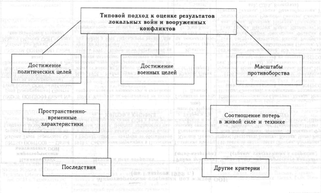 Заполните пропуск в схеме войско российского государства