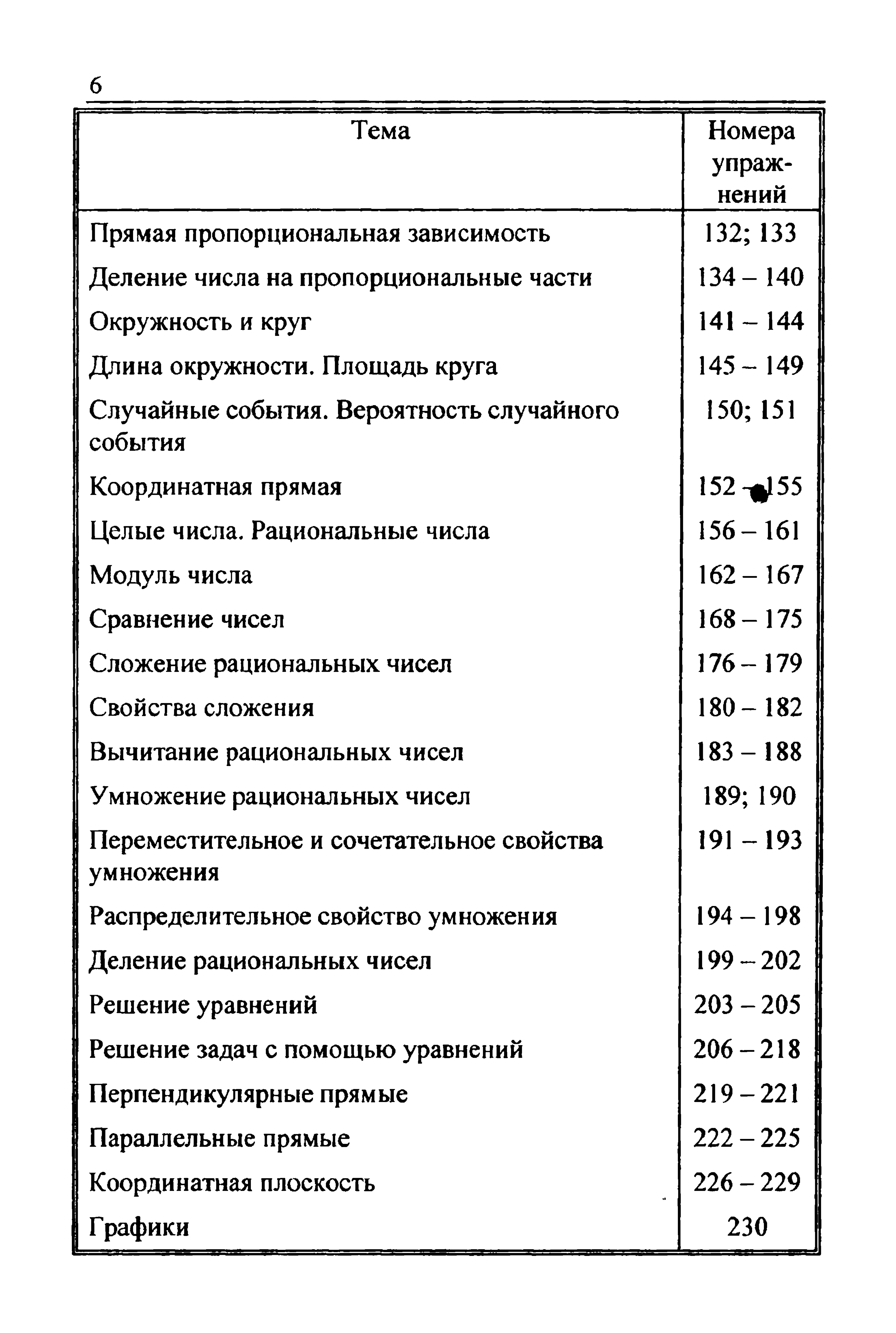 Мерзляк А.Г., Полонский В.Б., Рабинович Е.М., Якир М.С. Сборник задач и  заданий для тематического оценивания по математике для 6 класса