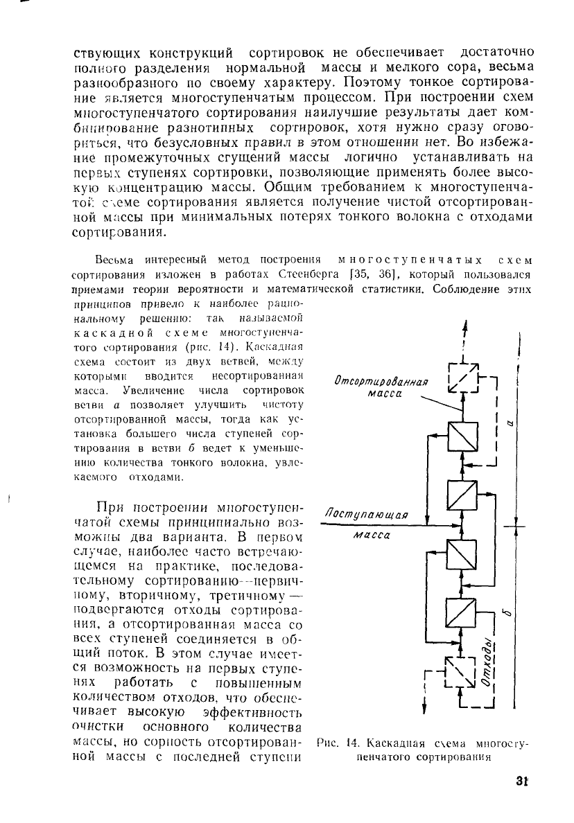 Схема получения тринитрата целлюлозы